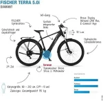 Elektros motociklas Fischer Terra 5.0I 29 "juoda