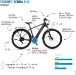 Rower elektrinis Fischer Terra 5.0i 29" juoda